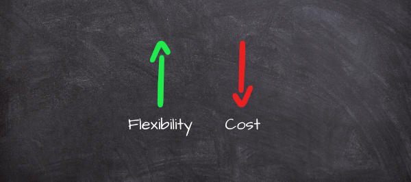 greater flexibility equals better cost efficiency 9 reasons to dry hire