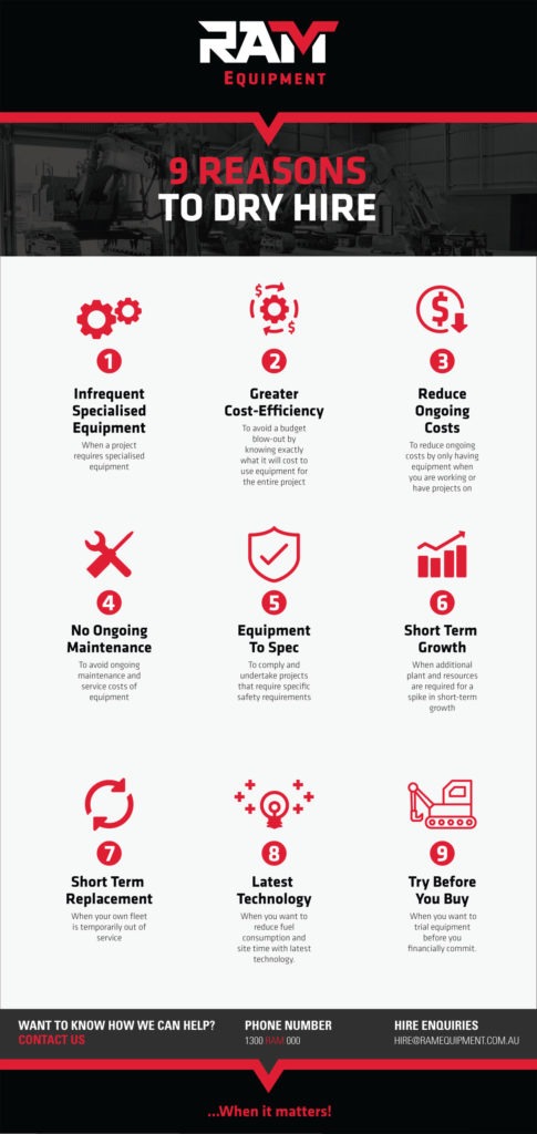 9 reasons to dry hire infographic ram equipment